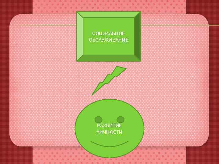  СОЦИАЛЬНОЕ ОБСЛУЖИВАНИЕ  РАЗВИТИЕ  ЛИЧНОСТИ 