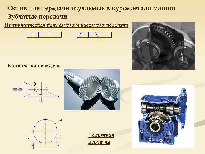  Основные передачи изучаемые в курсе детали машин Зубчатые передачи Цилиндрическая прямозубая и косозубая