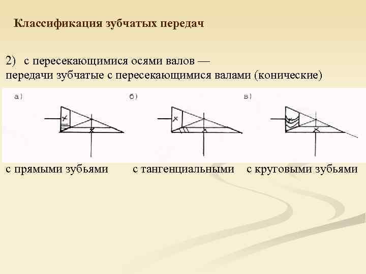  Классификация зубчатых передач  2) с пересекающимися осями валов — передачи зубчатые с