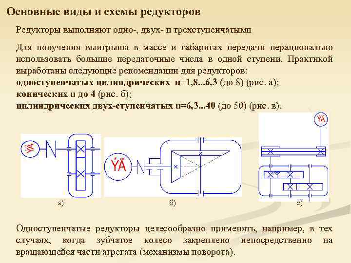Основные виды и схемы редукторов Редукторы выполняют одно-, двух- и трехступенчатыми Для получения выигрыша