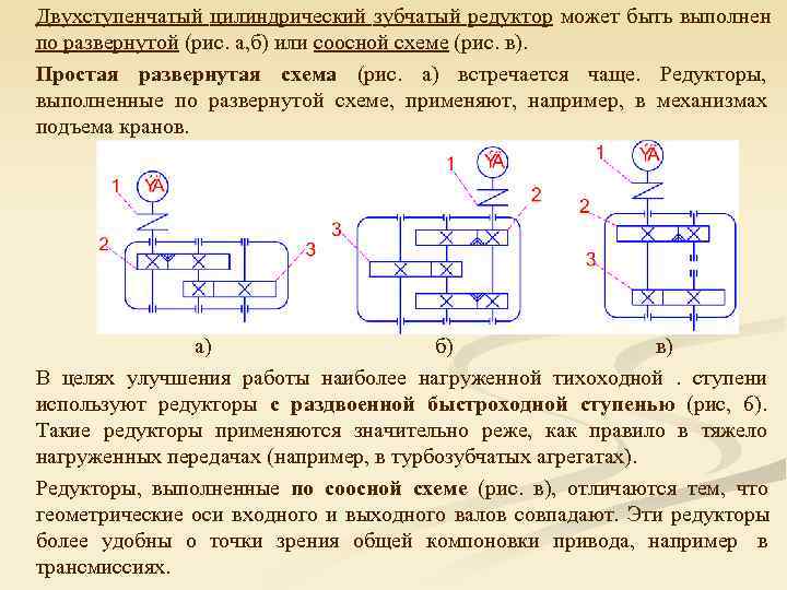 Двухступенчатый цилиндрический зубчатый редуктор может быть выполнен     по развернутой (рис.