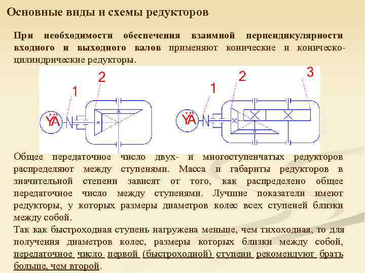 Основные виды и схемы редукторов При необходимости обеспечения взаимной перпендикулярности  входного и выходного