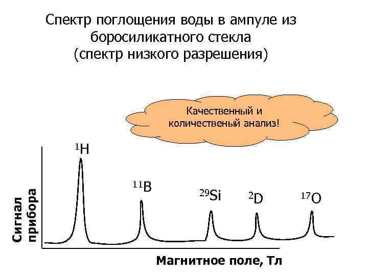 Вода поглощающего