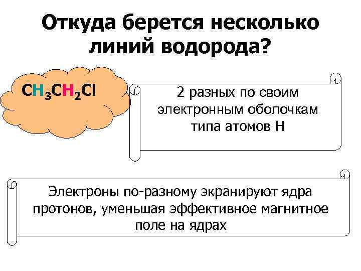  Откуда берется несколько  линий водорода?  CH 3 CH 2 Cl 