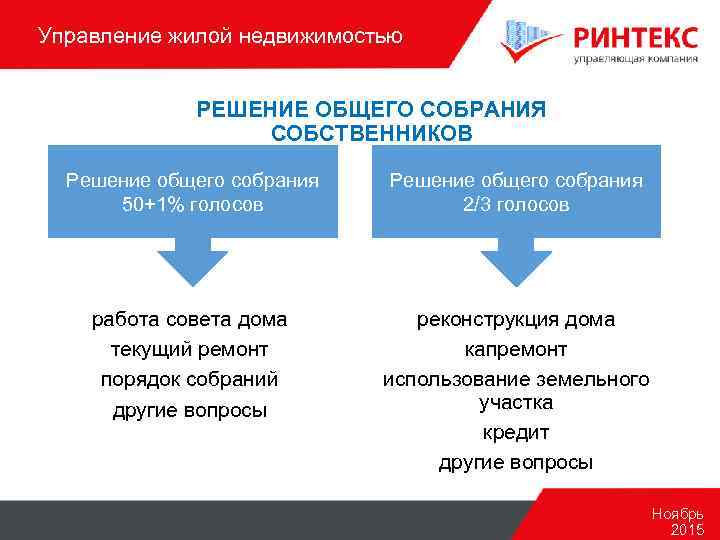 Управление жилой недвижимостью РЕШЕНИЕ ОБЩЕГО СОБРАНИЯ СОБСТВЕННИКОВ Решение общего собрания 50+1% голосов Решение общего