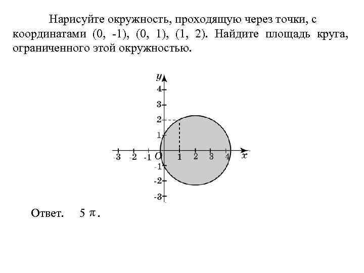 > Нарисуйте окружность, проходящую через точки, с координатами (0, -1), (0, 1), (1, 2).