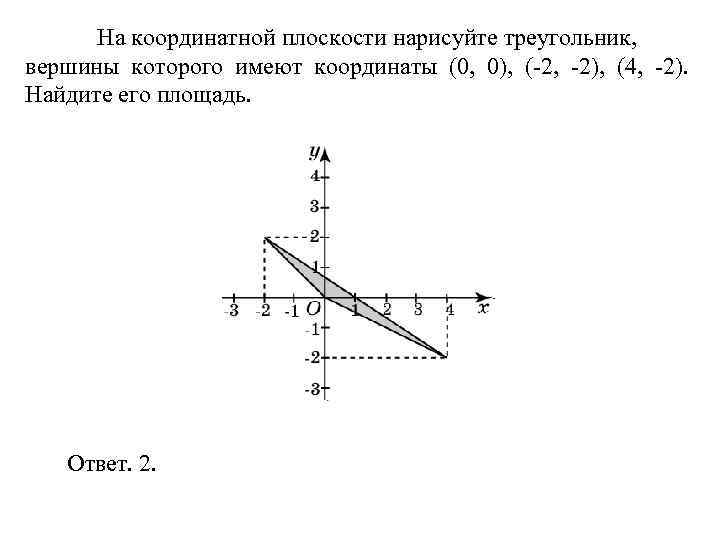 > На координатной плоскости нарисуйте треугольник, вершины которого имеют координаты (0, 0), (-2, -2),