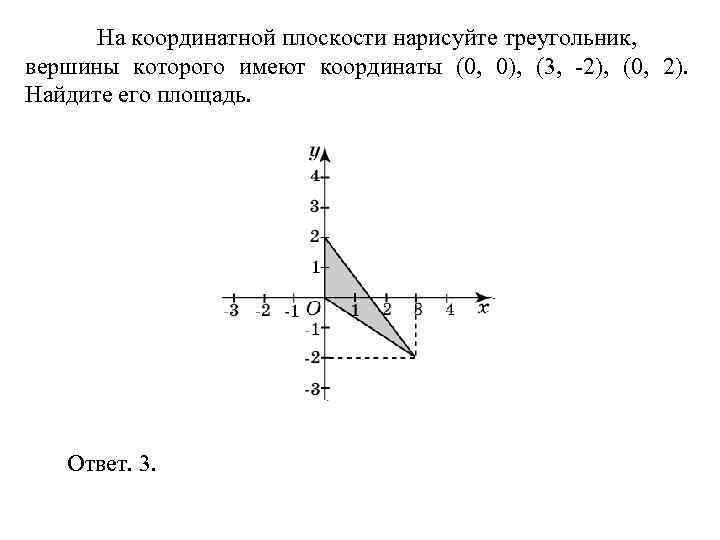 > На координатной плоскости нарисуйте треугольник, вершины которого имеют координаты (0, 0), (3, -2),