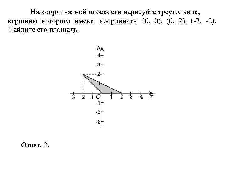 Координаты вершин треугольника а 2 6. Формула треугольника на координатной плоскости. Площадь треугольника на координатной плоскости формула. Треугольник по координатам вершин. Прямая на координатной плоскости.