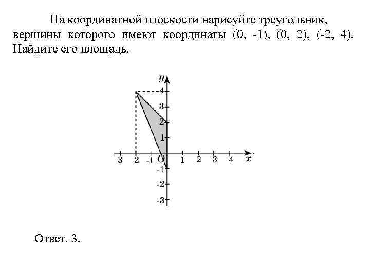 > На координатной плоскости нарисуйте треугольник, вершины которого имеют координаты (0, -1), (0, 2),