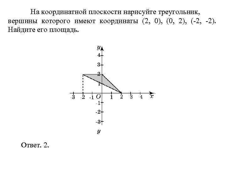 > На координатной плоскости нарисуйте треугольник, вершины которого имеют координаты (2, 0), (0, 2),