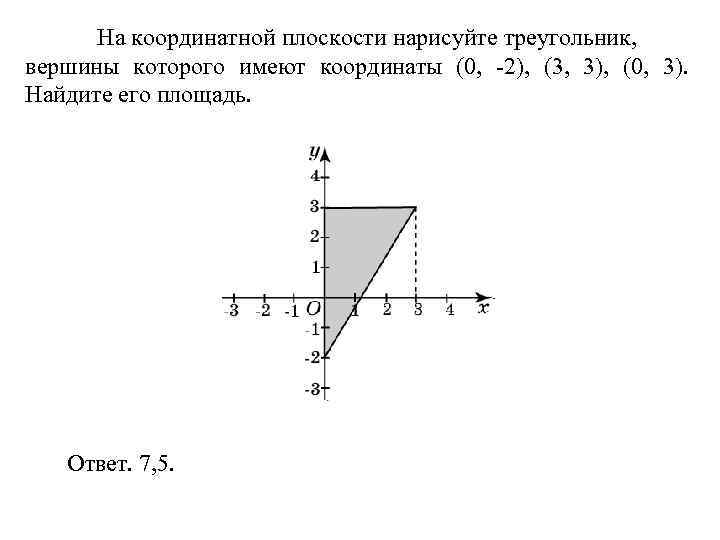 > На координатной плоскости нарисуйте треугольник, вершины которого имеют координаты (0, -2), (3, 3),