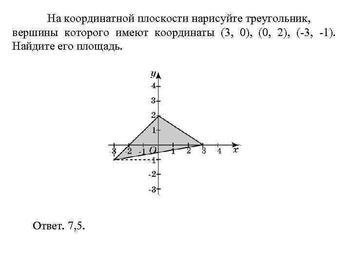 > На координатной плоскости нарисуйте треугольник, вершины которого имеют координаты (3, 0), (0, 2),