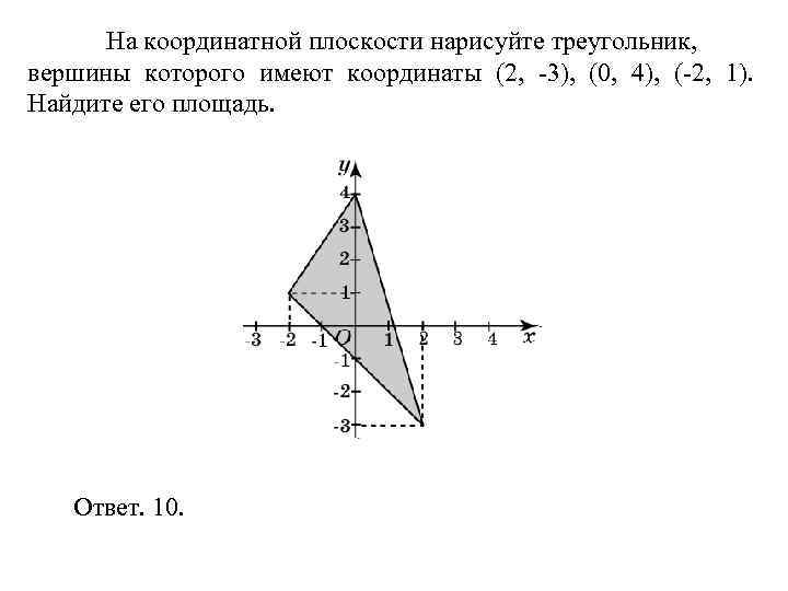 > На координатной плоскости нарисуйте треугольник, вершины которого имеют координаты (2, -3), (0, 4),