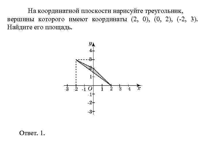 > На координатной плоскости нарисуйте треугольник, вершины которого имеют координаты (2, 0), (0, 2),