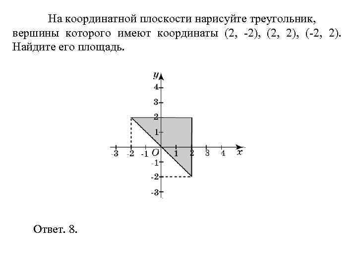 > На координатной плоскости нарисуйте треугольник, вершины которого имеют координаты (2, -2), (2, 2),