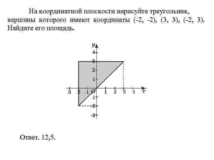 > На координатной плоскости нарисуйте треугольник, вершины которого имеют координаты (-2, -2), (3, 3),