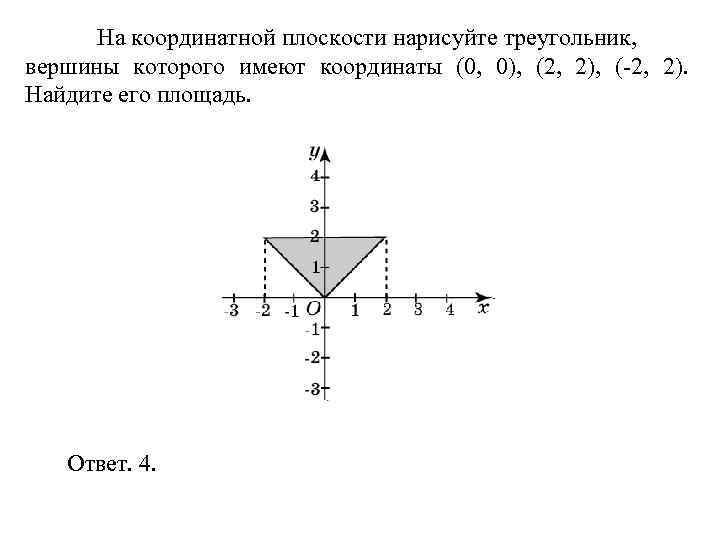 > На координатной плоскости нарисуйте треугольник, вершины которого имеют координаты (0, 0), (2, 2),