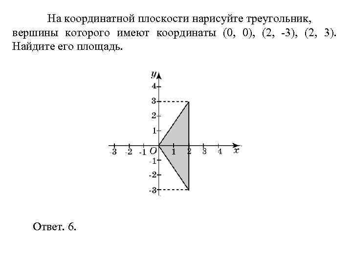 > На координатной плоскости нарисуйте треугольник, вершины которого имеют координаты (0, 0), (2, -3),