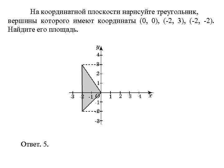 > На координатной плоскости нарисуйте треугольник, вершины которого имеют координаты (0, 0), (-2, 3),