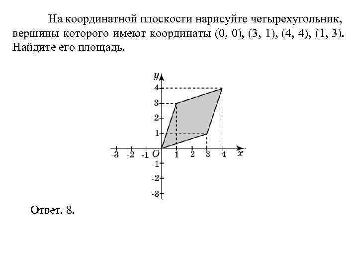  На координатной плоскости нарисуйте четырехугольник, вершины которого имеют координаты (0, 0), (3, 1),