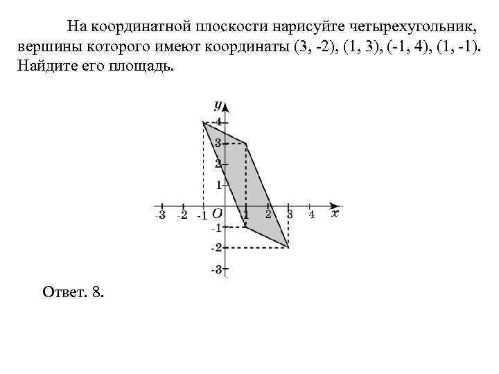  На координатной плоскости нарисуйте четырехугольник, вершины которого имеют координаты (3, -2), (1, 3),