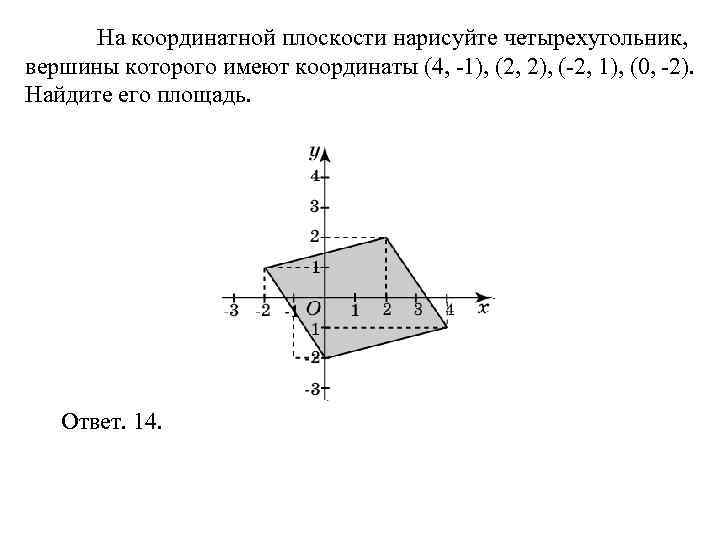  На координатной плоскости нарисуйте четырехугольник, вершины которого имеют координаты (4, -1), (2, 2),