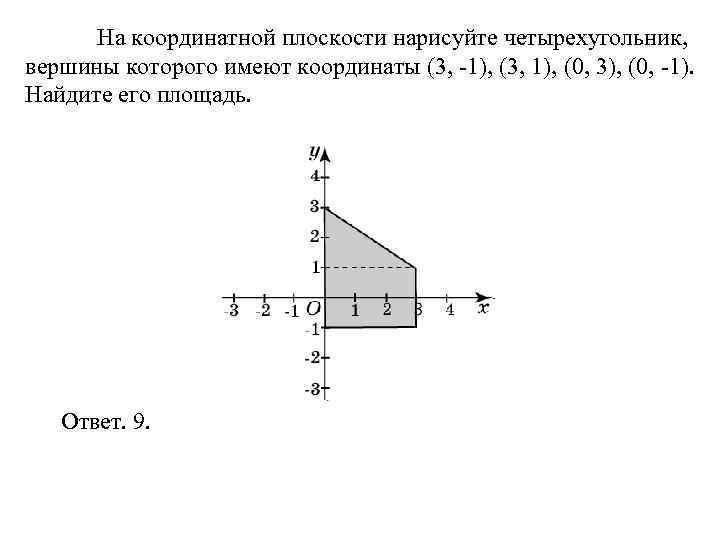  На координатной плоскости нарисуйте четырехугольник, вершины которого имеют координаты (3, -1), (3, 1),