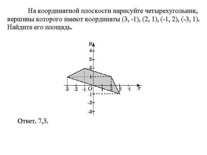  На координатной плоскости нарисуйте четырехугольник, вершины которого имеют координаты (3, -1), (2, 1),