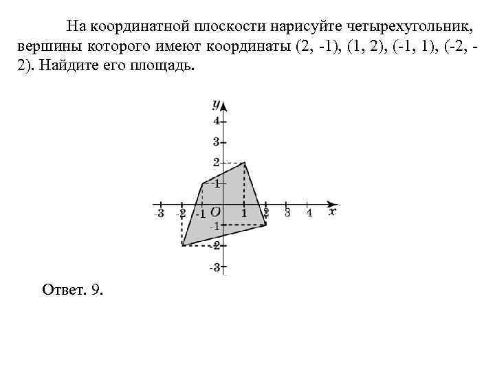 Нарисовать плоскость с заданными индексами проходящую через узел с заданными координатами