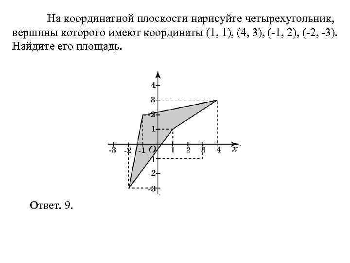  На координатной плоскости нарисуйте четырехугольник, вершины которого имеют координаты (1, 1), (4, 3),