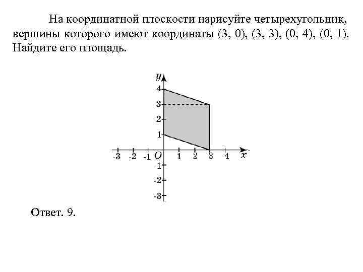  На координатной плоскости нарисуйте четырехугольник, вершины которого имеют координаты (3, 0), (3, 3),
