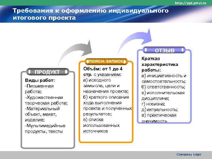       http: //ppt. prtxt. ru Требования к оформлению индивидуального