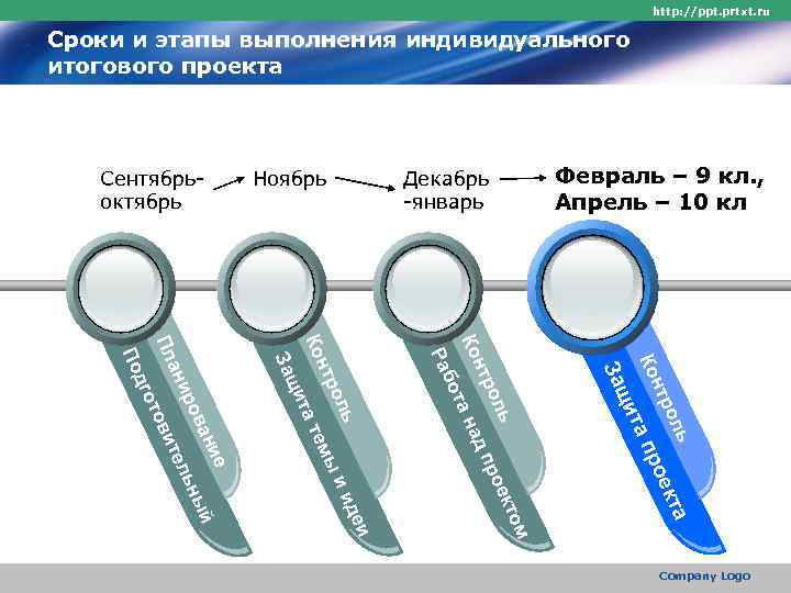        http: //ppt. prtxt. ru Сроки и этапы