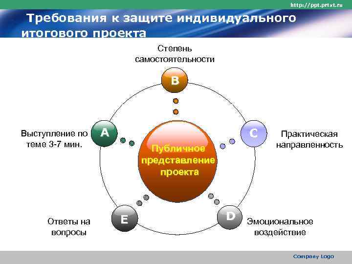       http: //ppt. prtxt. ru  Требования к защите