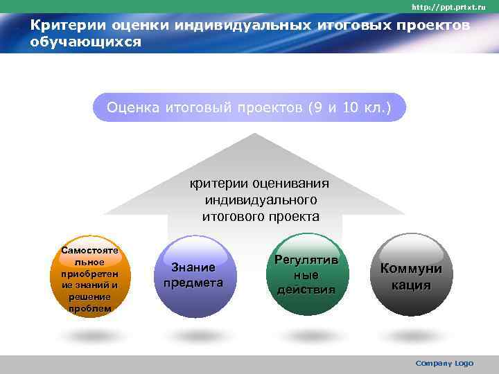      http: //ppt. prtxt. ru Критерии оценки индивидуальных итоговых проектов