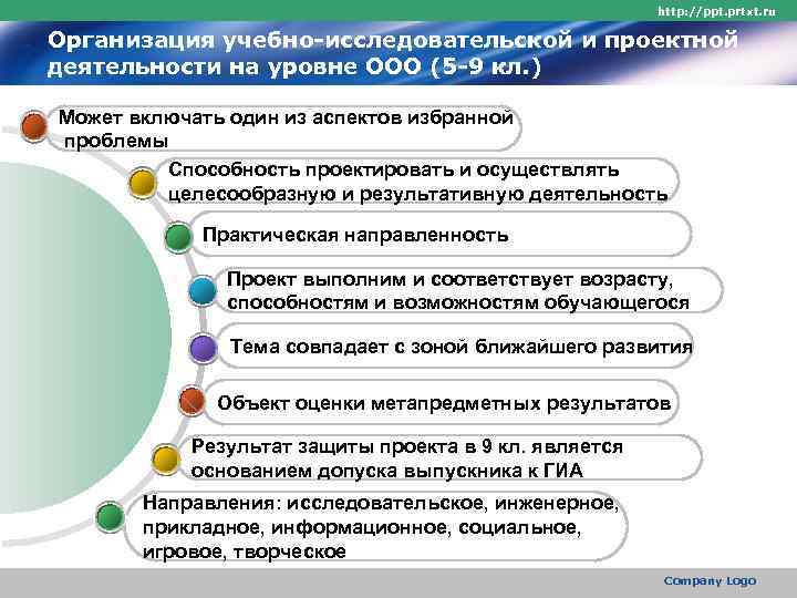      http: //ppt. prtxt. ru Организация учебно-исследовательской и проектной деятельности