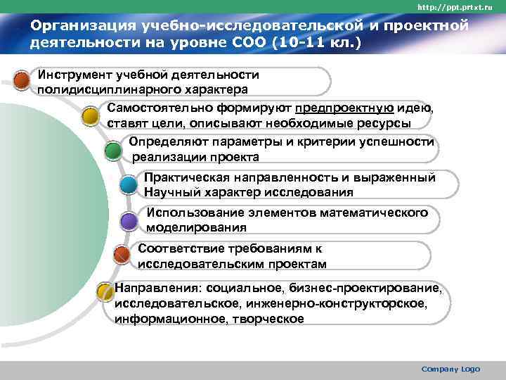      http: //ppt. prtxt. ru Организация учебно-исследовательской и проектной деятельности