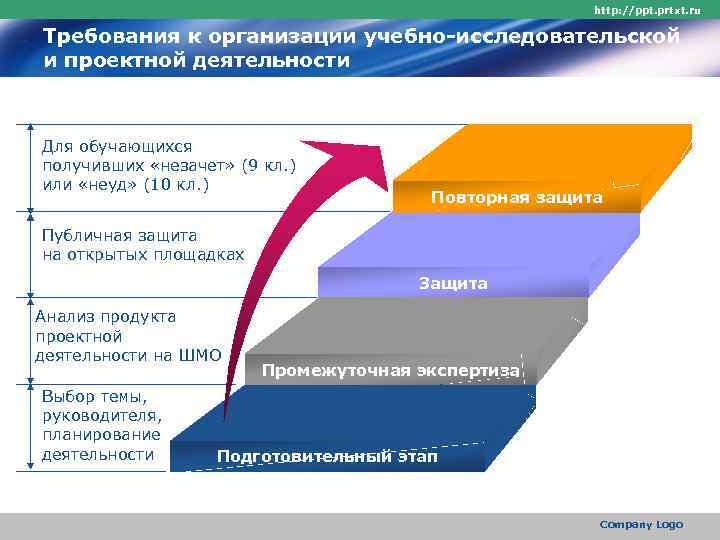     http: //ppt. prtxt. ru Требования к организации учебно-исследовательской и