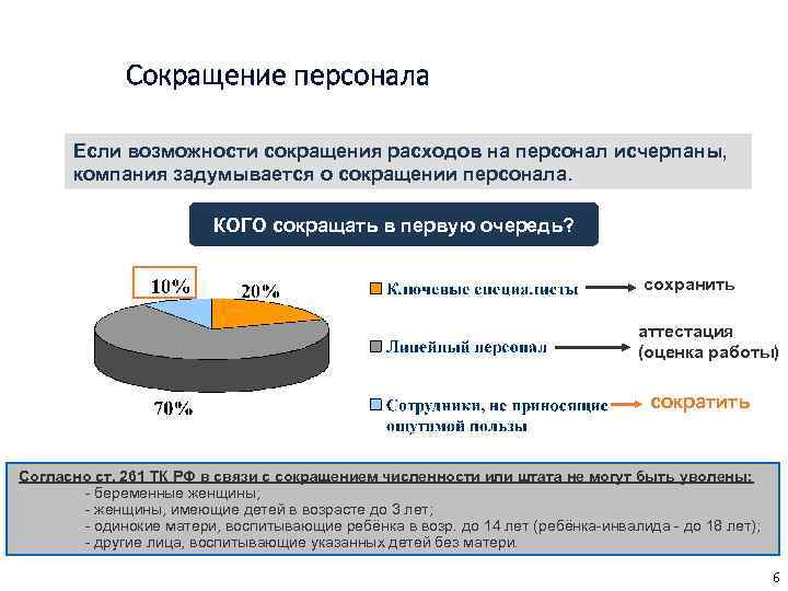Сокращение и беременность. Сокращение персонала. Сокращение затрат на персонал. Снижение затрат на персонал. Сокращение персонала цель.
