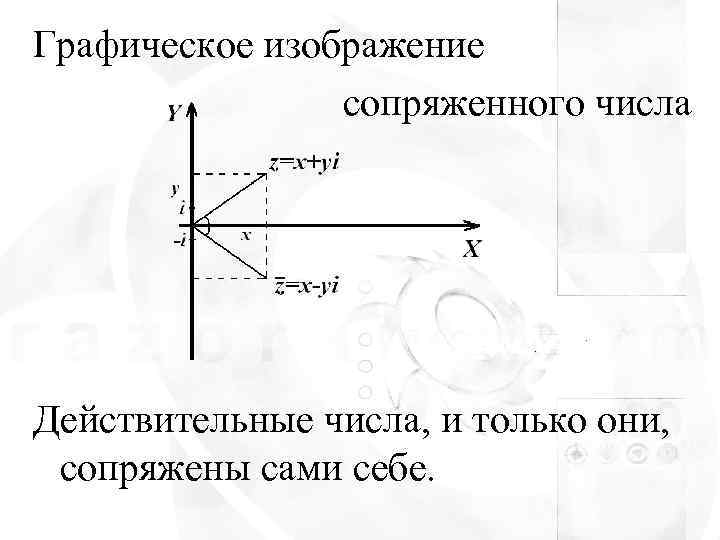 Графическое изображение числа