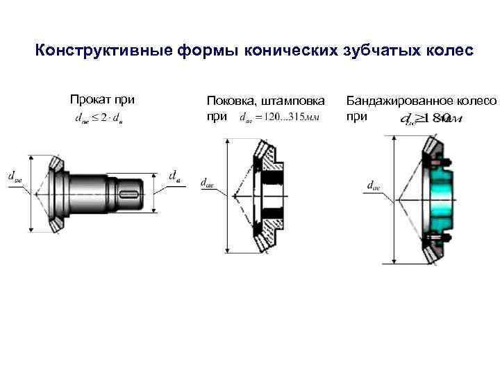 Конструктивные формы конических зубчатых колес Прокат при Поковка, штамповка  Бандажированное колесо  