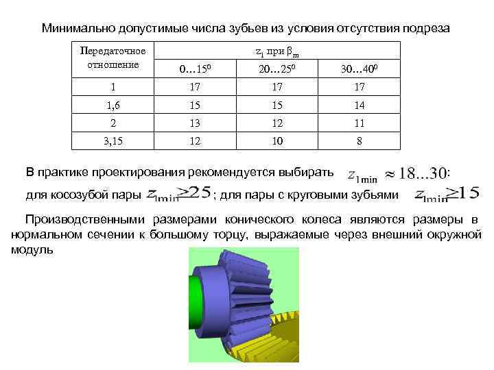 Какова минимально допустимая