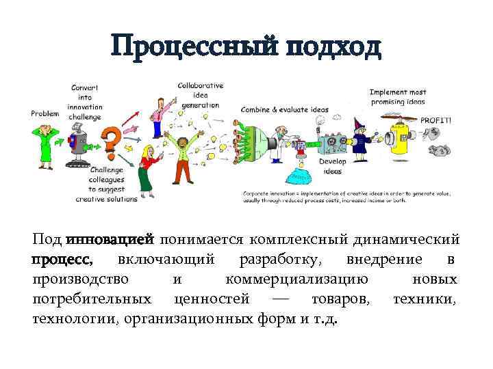 Что такое инновация идея опытный образец инвестиции