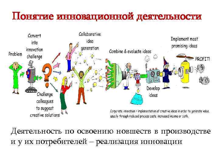 Понятие инновационной деятельности Деятельность по освоению новшеств в производстве и у их потребителей –