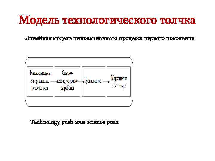 Согласно модели. Линейная модель «технологического толчка». Push модель инновационного процесса. Модель технологического толчка инновационного процесса. Линейная модель инновационного процесса.