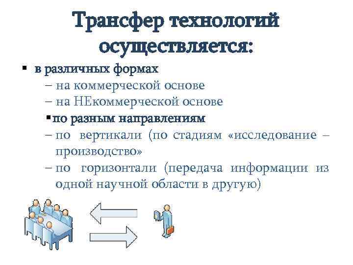 Технология осуществляет. Трансфер технологий. Способы трансфера технологий. Инструменты трансфера технологий. Классификация трансфера технологий.