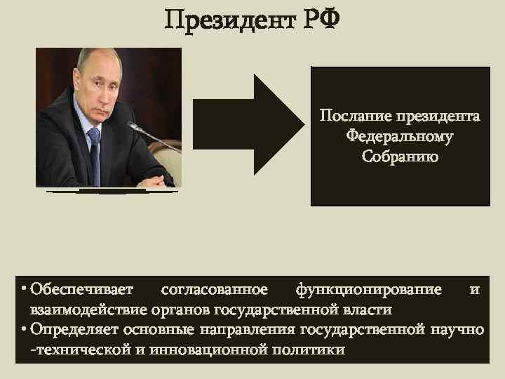    Президент РФ    Послание президента    Федеральному
