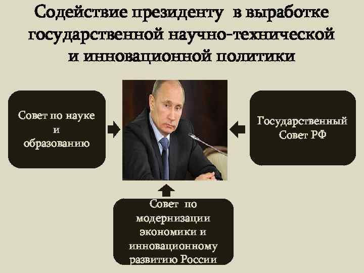  Содействие президенту в выработке государственной научно-технической  и инновационной политики  Совет по
