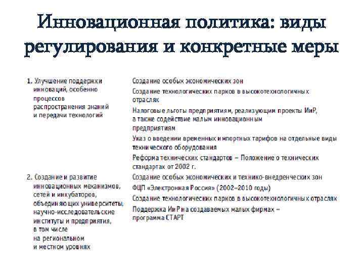  Инновационная политика: виды регулирования и конкретные меры 